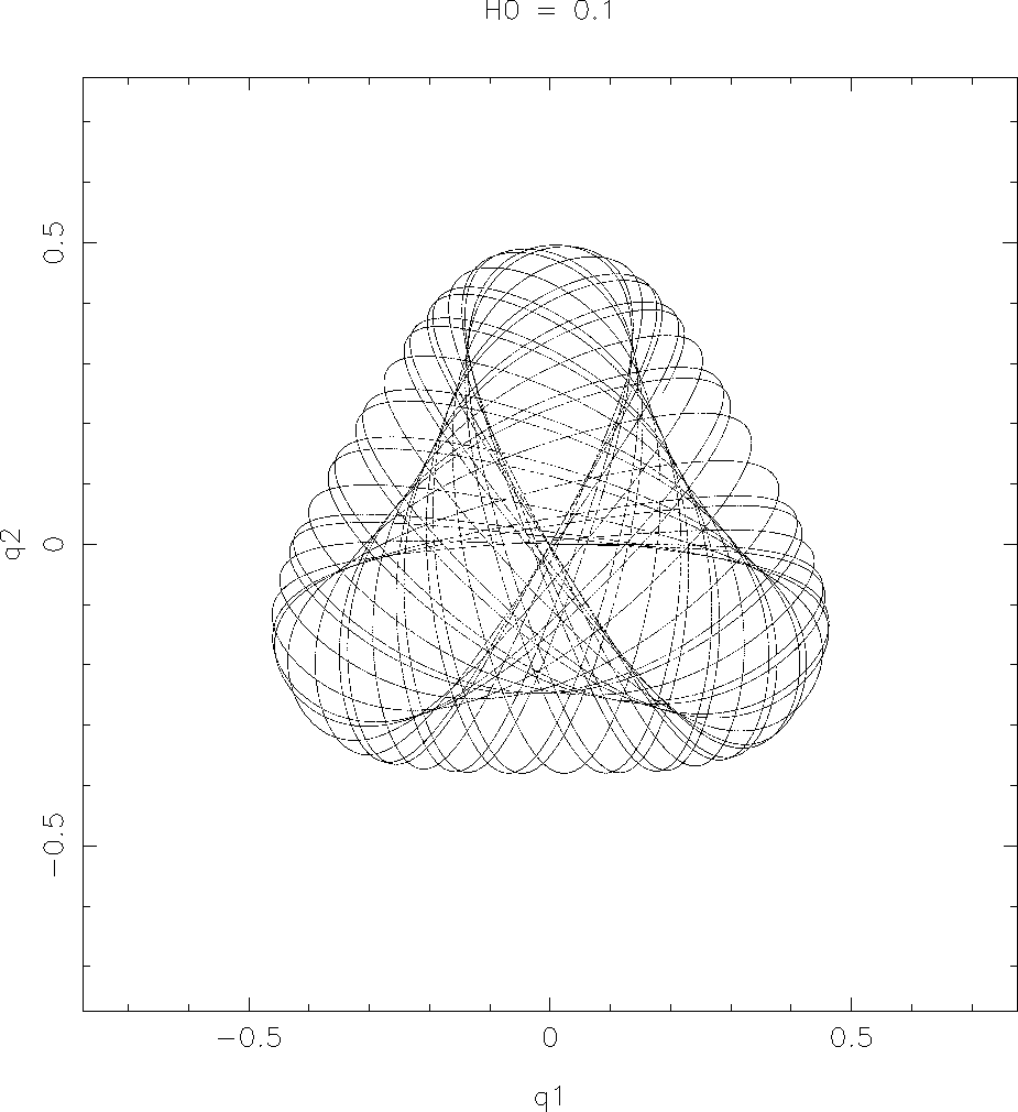 \epsffile{henonwp0_0.ps}