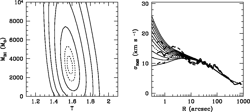\epsffile{vandermarel_pap2.fig11.ps}
