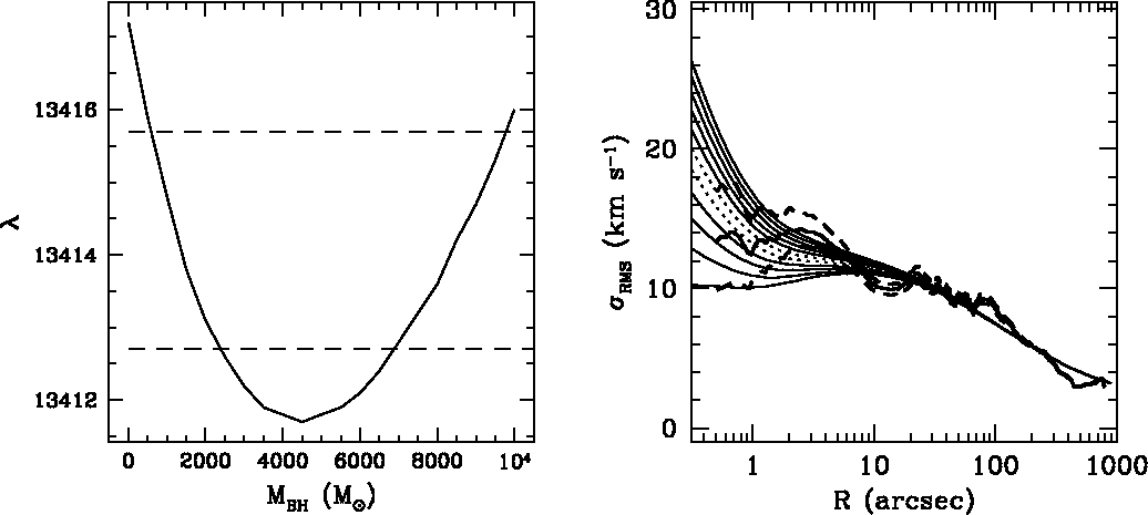 \epsffile{vandermarel_pap2.fig12.ps}