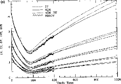 \begin{figure}\begin{center}
\leavevmode\epsfxsize =8cm
\epsffile{SpurzemTakahashi1995fig5.ps}
\end{center}
\end{figure}