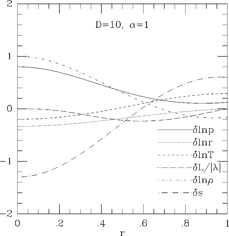\epsffile{makinohut1991figs/mongo.ps.15272.eps}