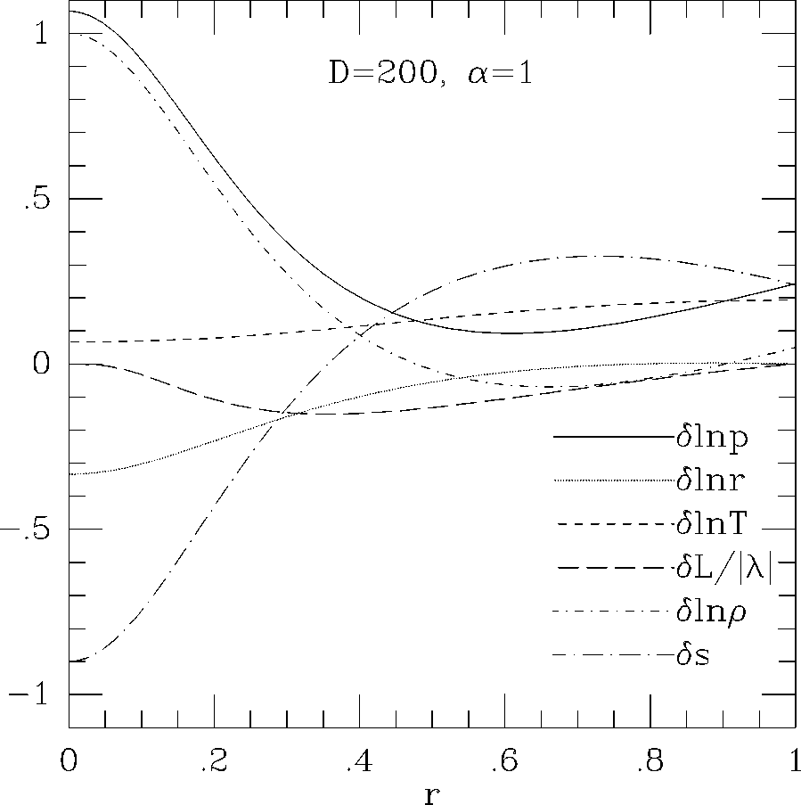 \epsffile{makinohut1991figs/mongo.ps.25327.eps}