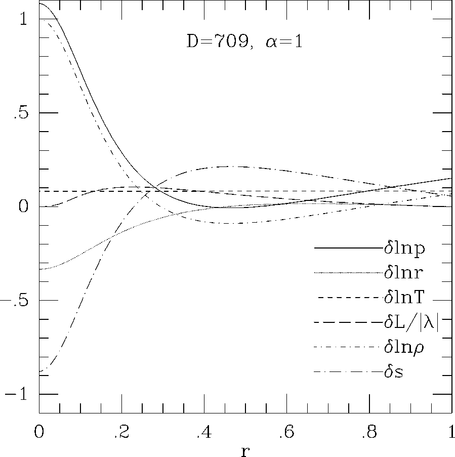 \epsffile{makinohut1991figs/mongo.ps.15817.eps}