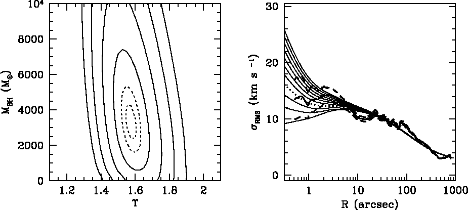 \epsffile{vandermarel_pap2.fig11.ps}