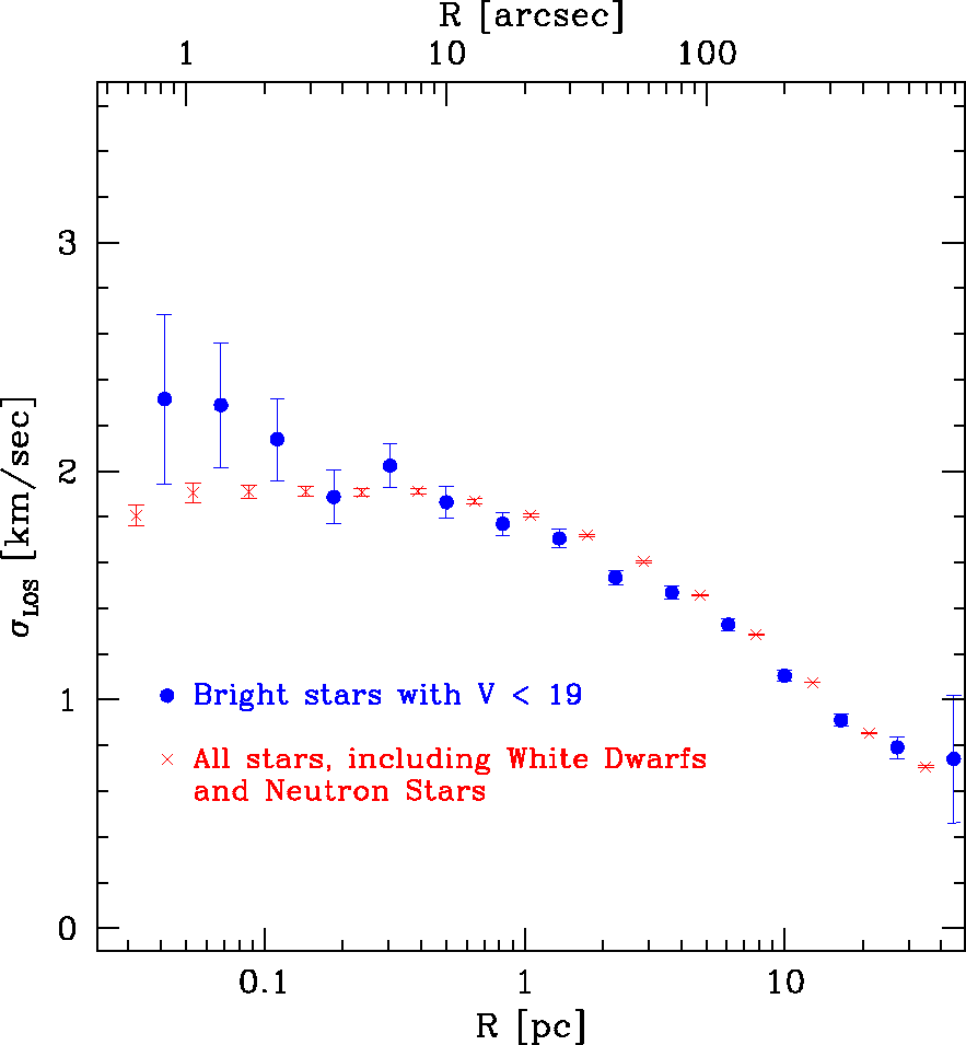 \epsffile{cfig1.eps}