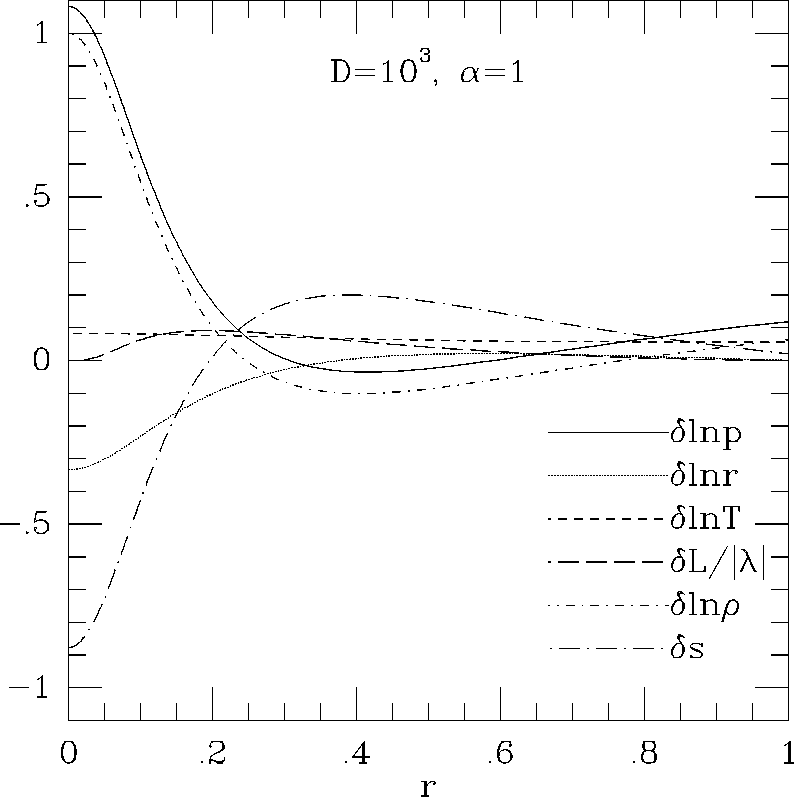 \epsffile{makinohut1991figs/mongo.ps.70.eps}