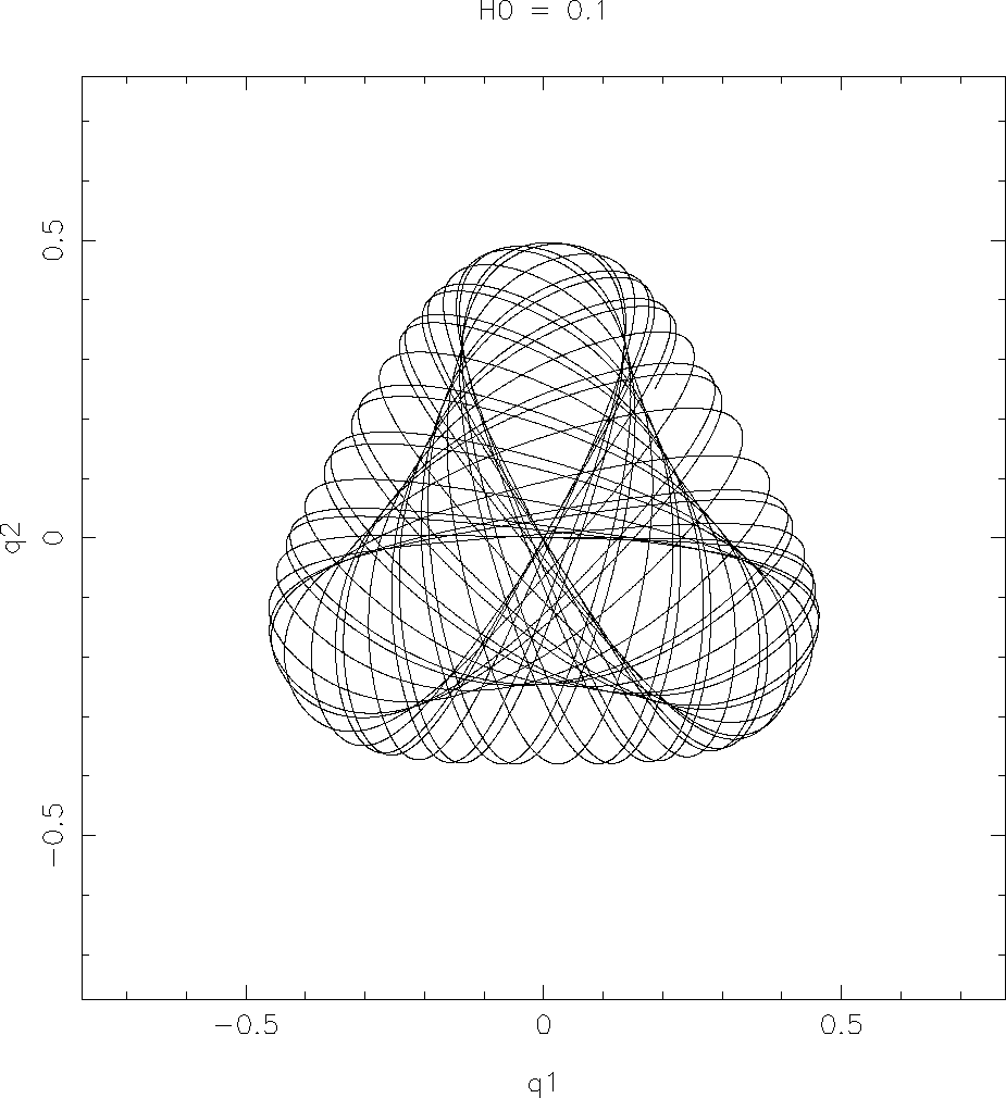 \epsffile{henonwp0_0.ps}