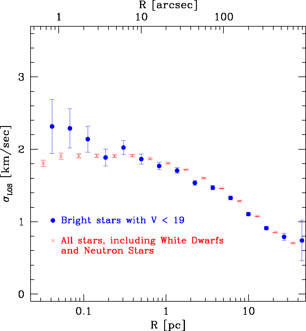 \epsffile{cfig1.eps}