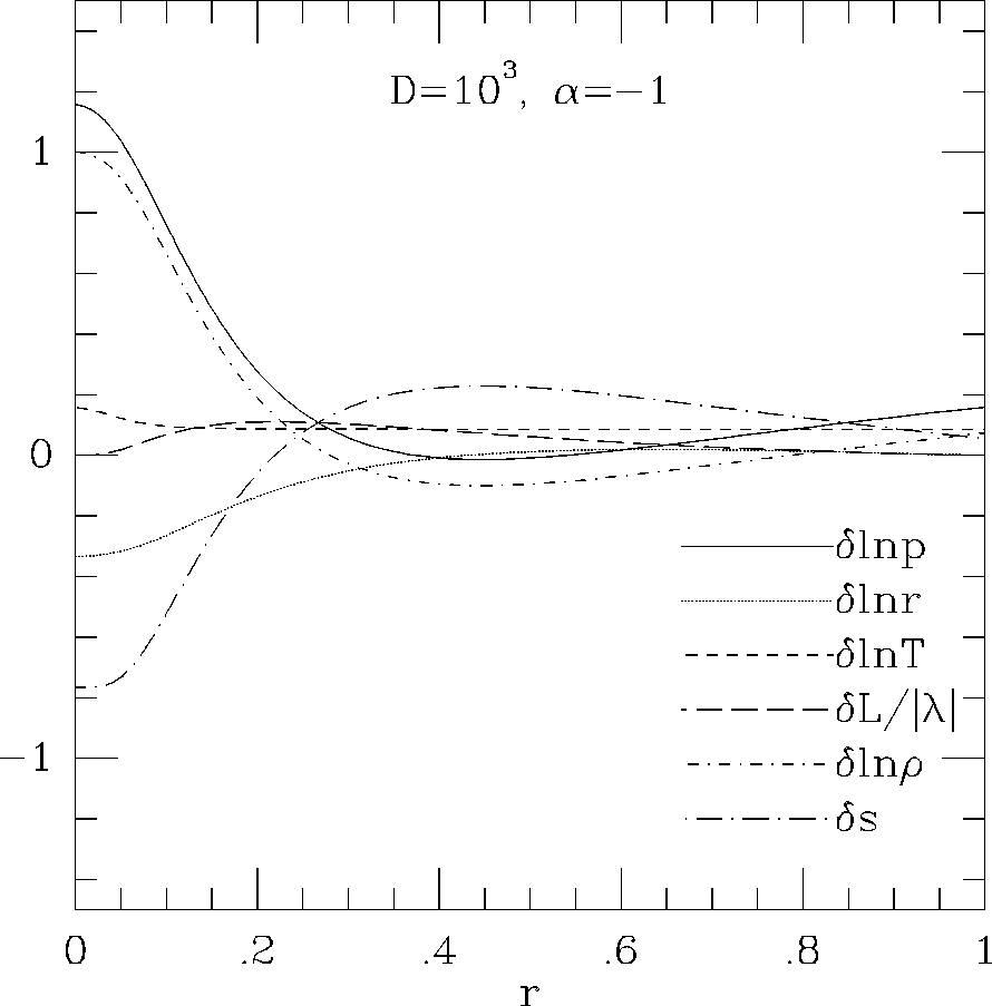 \epsffile{makinohut1991figs/mongo.ps.19696.eps}