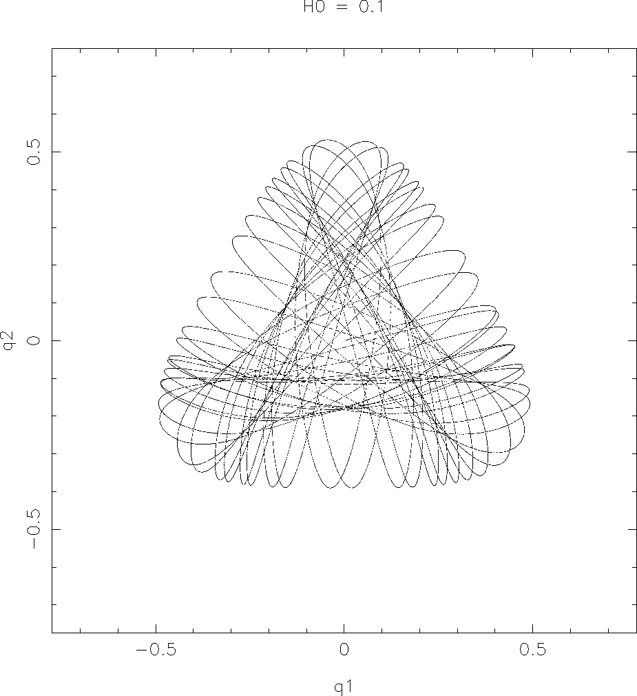 \epsffile{henonwp0_16.ps}