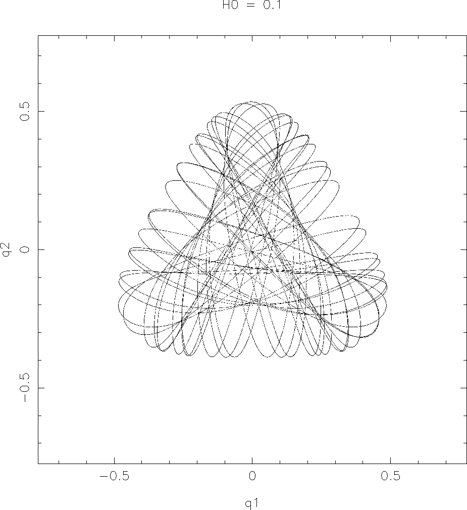 \epsffile{henonwp0_45.ps}