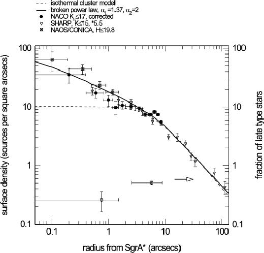 \begin{figure}
\epsfxsize 10 cm
\epsffile{f7.eps}\end{figure}
