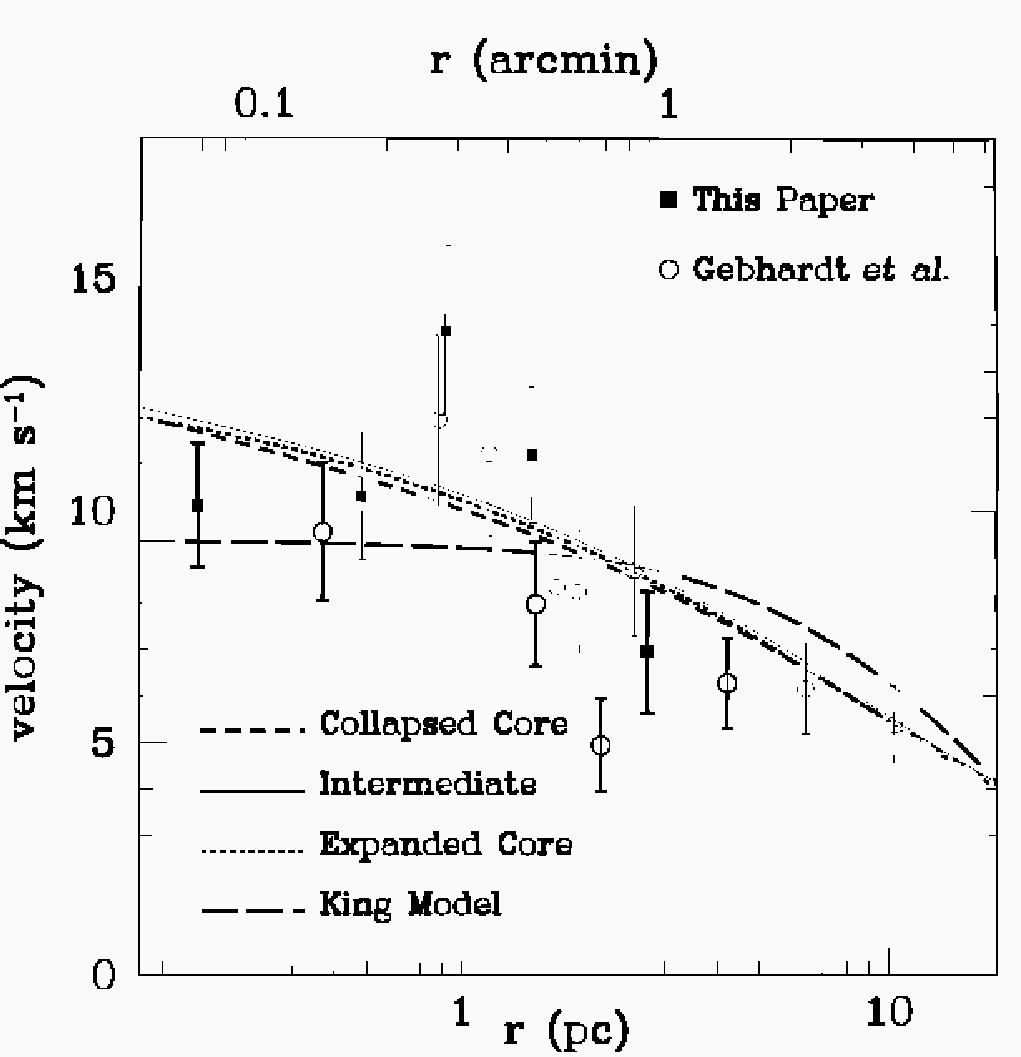 \epsffile{Dullfig6.ps}