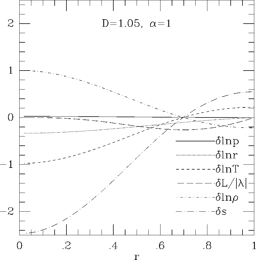 \epsffile{makinohut1991figs/mongo.ps.15778.eps}