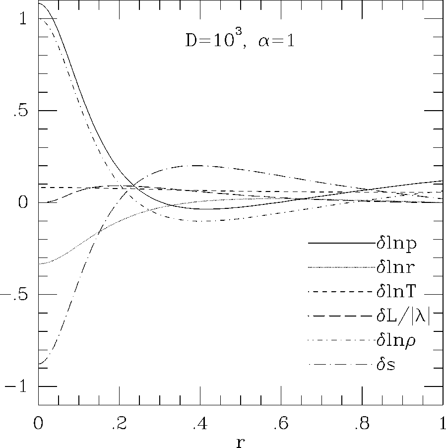 \epsffile{makinohut1991figs/mongo.ps.70.eps}