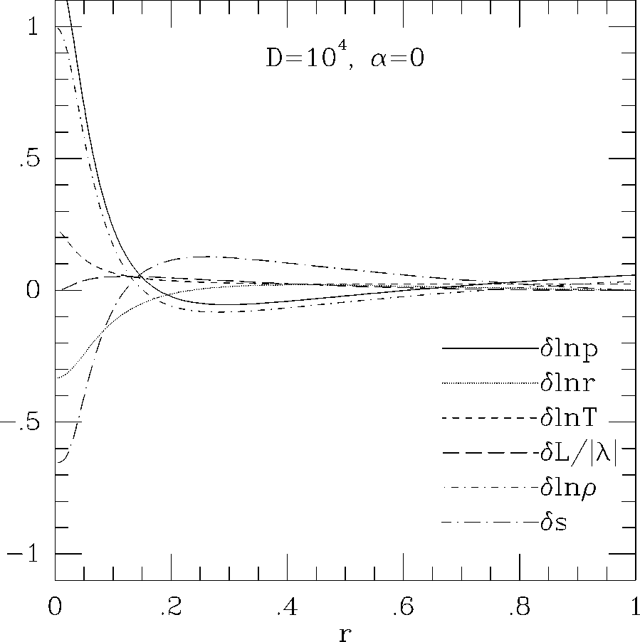 \epsffile{makinohut1991figs/mongo.ps.6279.eps}
