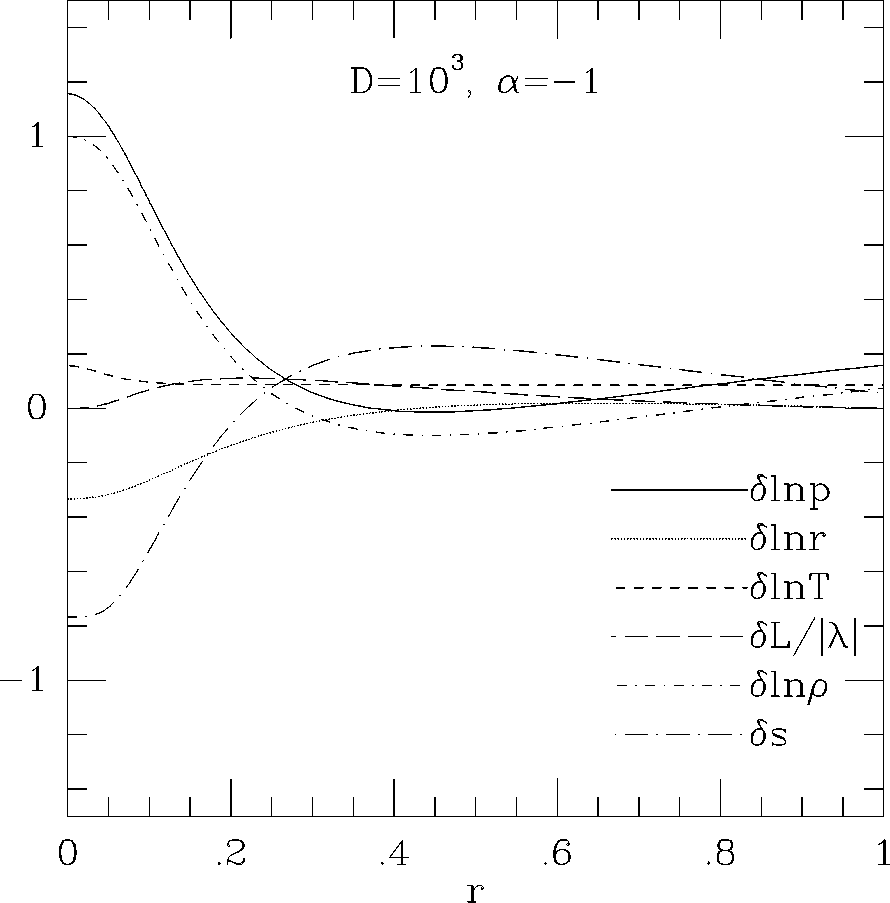 \epsffile{makinohut1991figs/mongo.ps.19696.eps}