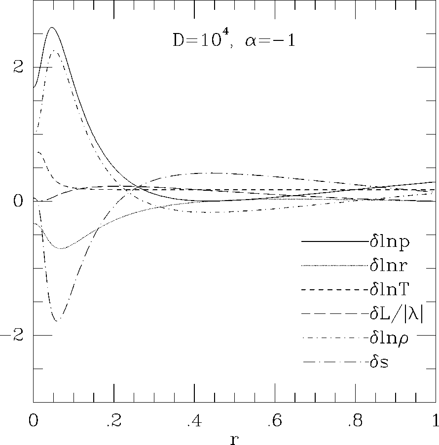 \epsffile{makinohut1991figs/mongo.ps.20069.eps}